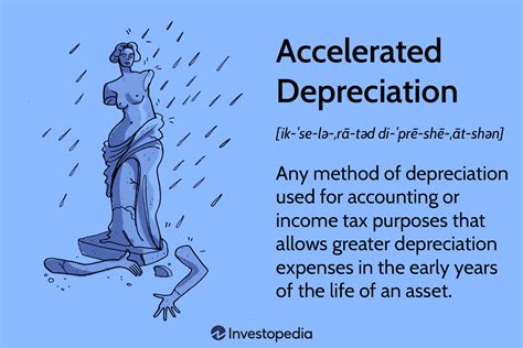 Depreciation Definition And Types With Calculation 51 Off