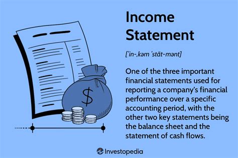 Profit And Loss Statement Meaning Importance Types And 56 OFF