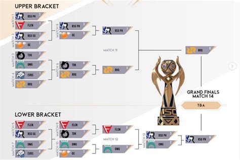 Jadwal Grand Final MSC 2022 Hari Ini RRQ Hoshi Vs RSG PH Pukul 17 00