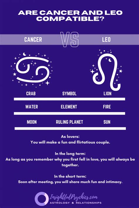 Cancer And Leo Compatibility Sex Love And Friendship