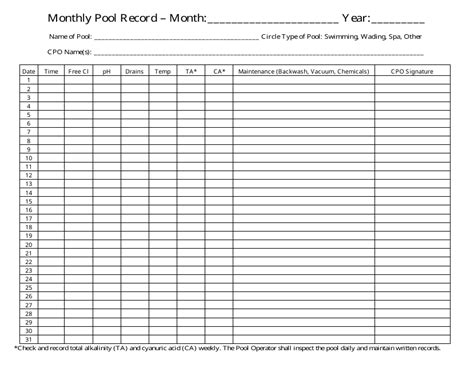 Pool Chemistry Record Sheet