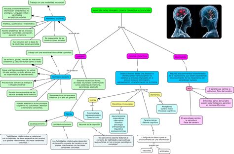 Relación Ciencia Cognitiva Y Educación