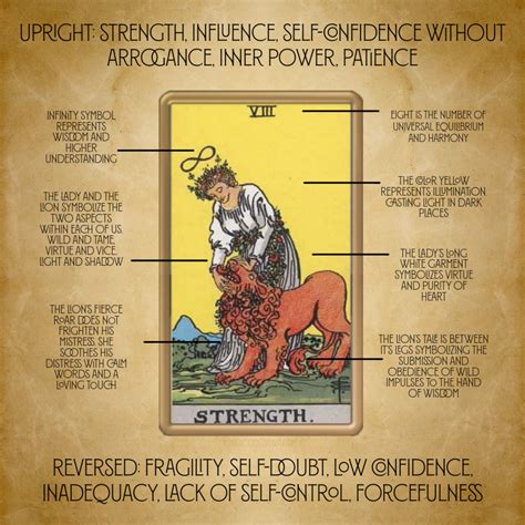 Tarot Strength