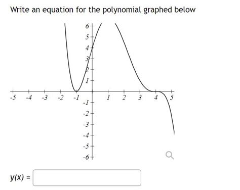 Solved X Write An Equation For The Polynomial Graphed Below 6 5 4 7