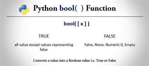 Python Bool Function With Examples Trytoprogram