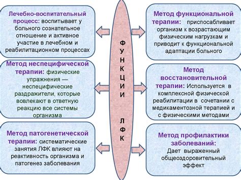 Лечебная физическая культура - презентация онлайн