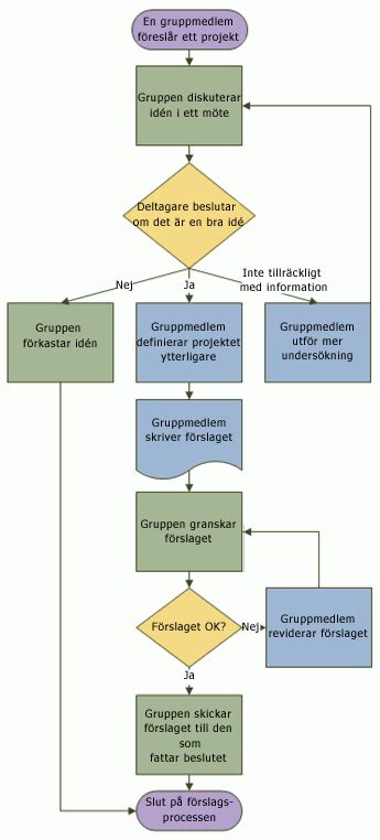 Skapa ett enkelt flödesschema Visio