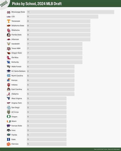 Baseball Thread 25 Season (TV Sched in 1st Post) 23-9 / 5-7 SEC