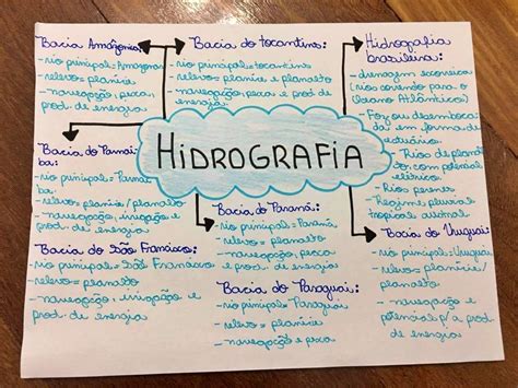 Mapa Mental Sobre Hidrografia - Mapa Mental Sobre Hidrografia - RETOEDU