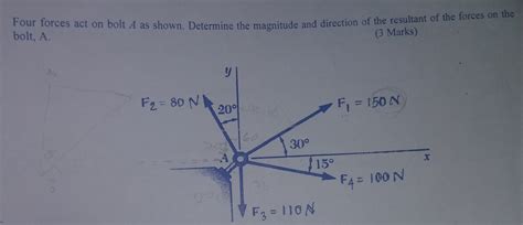 Four Forces Act On Bolt A As Shown Determine The Magnitude And