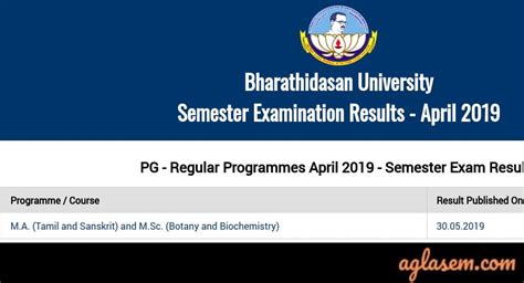 Bharathidasan University Result 2024 – Check Exam Result - AglaSem ...