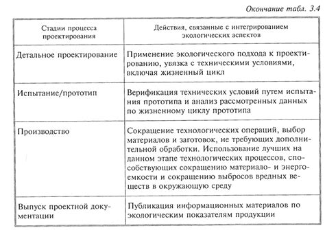 3.2. Экологическое проектирование производственных процессов с учетом ...