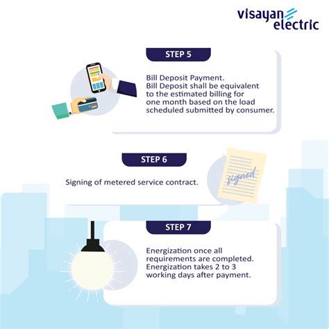 applying   electricity connection heres