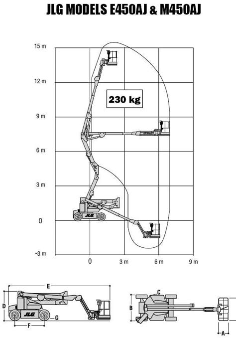 JLG 450AJ: Wiring Diagram for Electrical Components