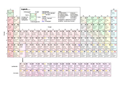 Periodensystem Wikipedia