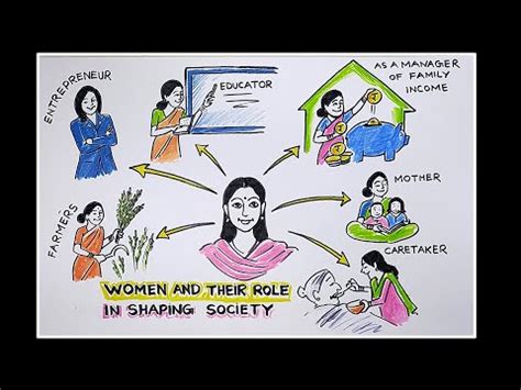 Role Of Girls In Shaping Society Poster Drawing Role Of Women In