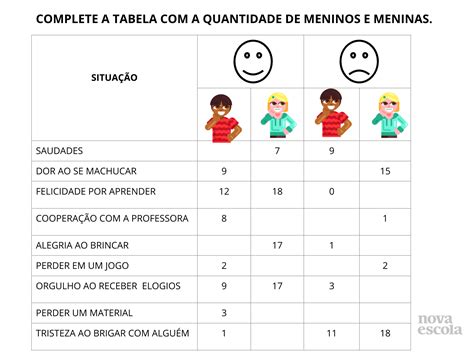 Tabela De Dupla Entrada 3 Ano - Tabela simples e de dupla entrada - Planos de aula - 3º ano