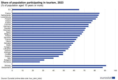 Tourism statistics - Statistics Explained - Eurostat