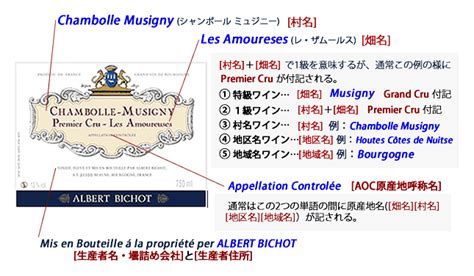 「フランスワインのラベルの読み方」－フランスワイン事典