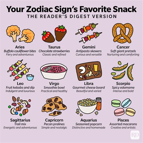 Zodiac Signs Favorite Food: An Astrologer Shares the Best Snacks by Sign