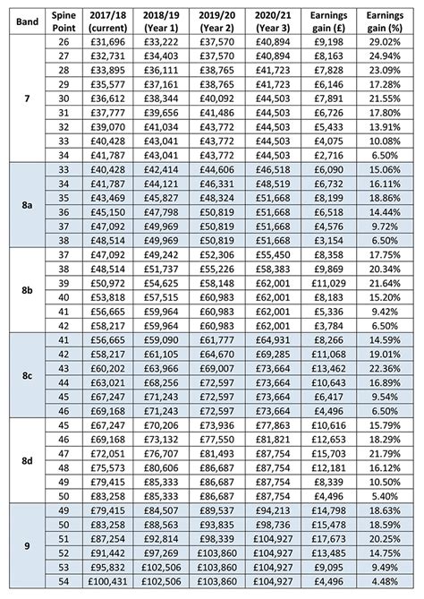 Nhs Band 5 Pay Scale 2022 Hourly