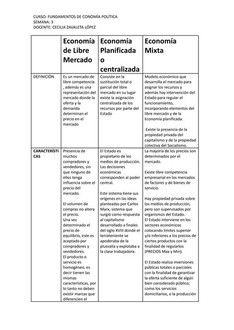 SOLUTION Cuadro Comparativo De Los Sistemas Econ Micos Docx Studypool