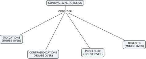 CONJUNCTIVAL INJECTION