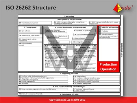 Iso 26262 Introduction