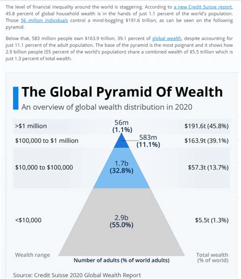 Global Wealth Distribution General Chat The Race Place