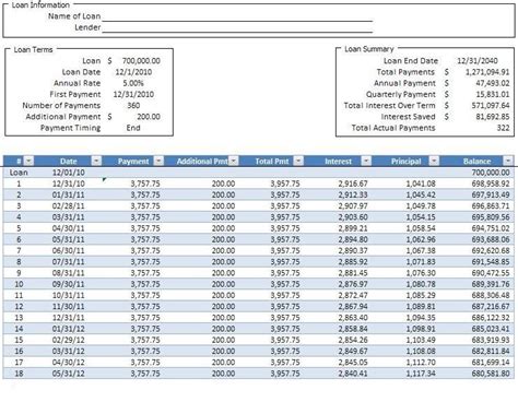 Best Excel Amortisation Schedule Template Call Center Scheduling For Microsoft