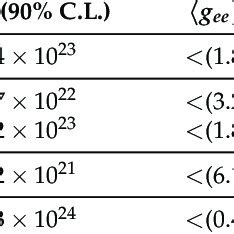 Results Of The Search For Neutrinoless Double Beta Decay With The