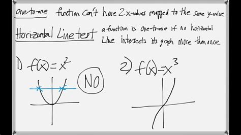 Math 122 37 1 2 3 4 College Algebra Tutorial Inverse