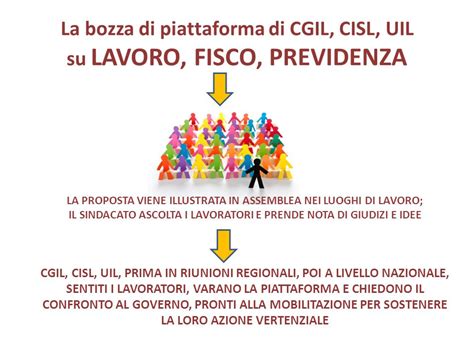 La Bozza Di Piattaforma Di Cgil Cisl Uil Su Lavoro Fisco Previdenza