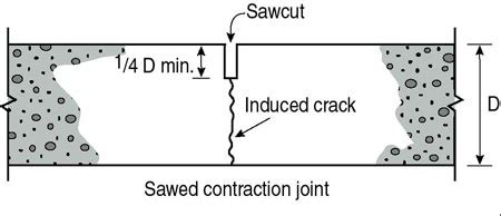 Contraction Joint In Concrete Their Location And Construction