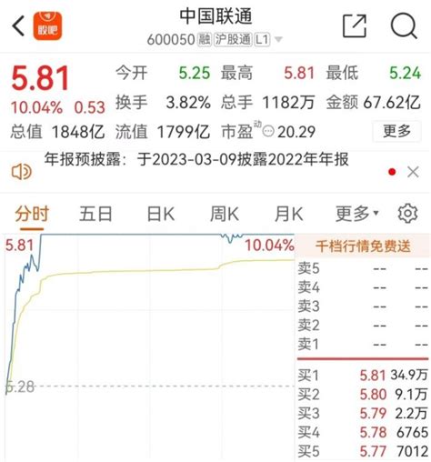 冰火两重天！1800亿央企晋级牛市旗手！这个指数六十年来却首次负增长！重磅！三月金股新鲜出炉！财富号东方财富网