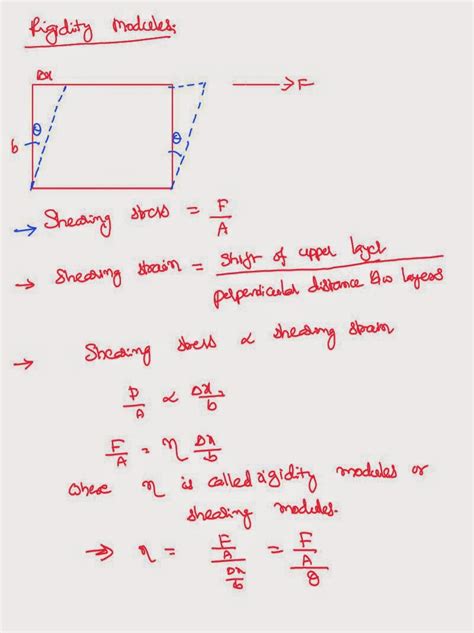 Rigidity Modulus and Bulk Modulus | IIT JEE and NEET Physics