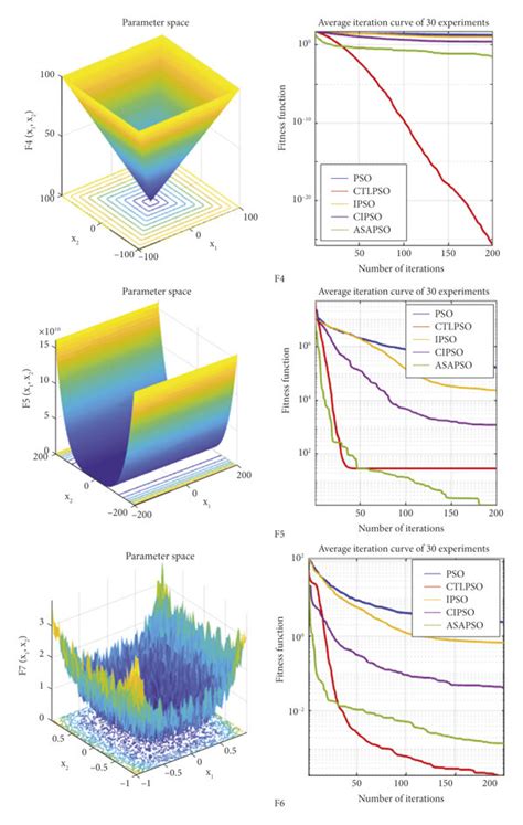 Graph Of Experimental Results Download Scientific Diagram