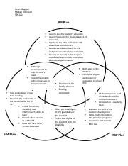 Robinson SPE222VennDiagram Docx Venn Diagram Megan Robinson SPE222