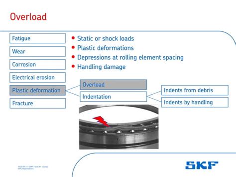 SKF Bearing Failure Analysis Training Pdf