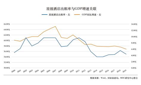 行业研报｜连锁智慧酒店行业分析报告 知乎