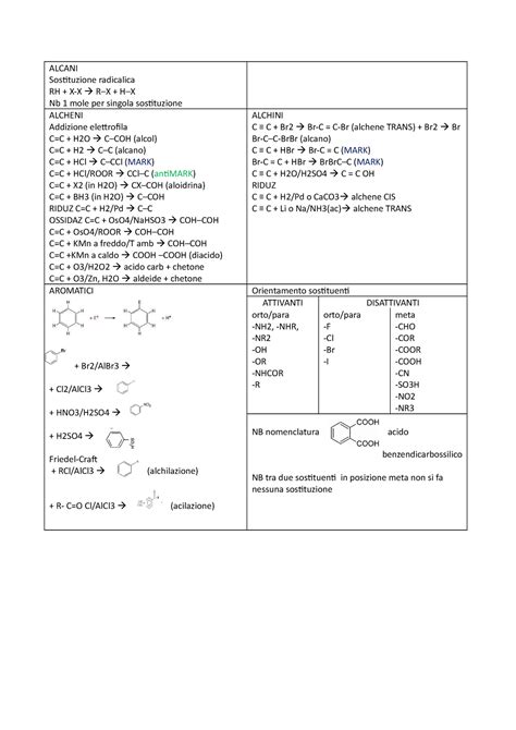 Bigino Reazioni Chimica Organica ALCANI Sostituzione Radicalica RH