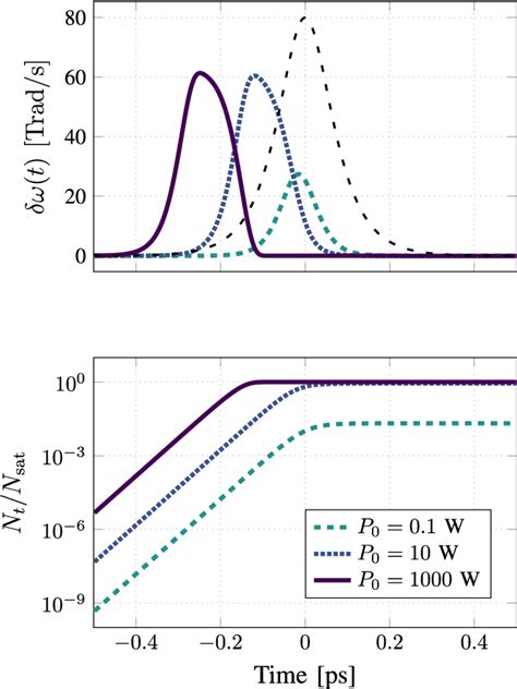 Figure From Theoretical Analysis Of Spectral Broadening Through