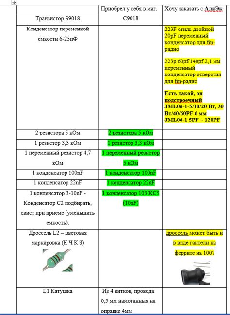Простейший FM приёмник на одном транзисторе - Начинающим - Форум по ...