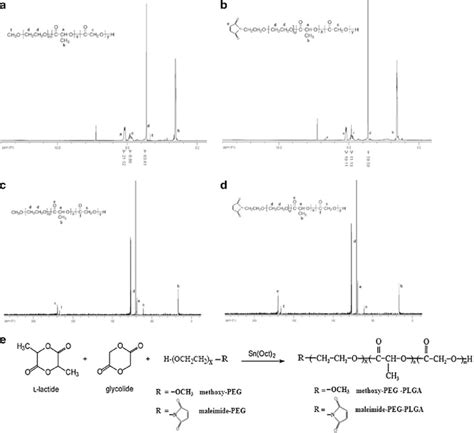 1 H Nmr And 13 C Nmr Spectrum Of The Copolymer A 1 H Nmr Spectrum Of