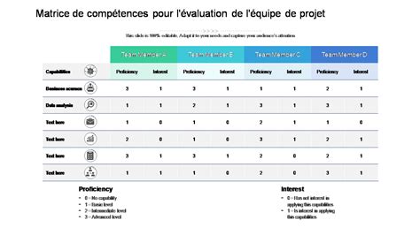 Top 7 des modèles de matrice d évaluation avec exemples et échantillons