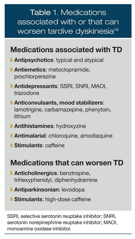 Tardive Dyskinesia Treatment Guidelines - Pregnant Health Tips