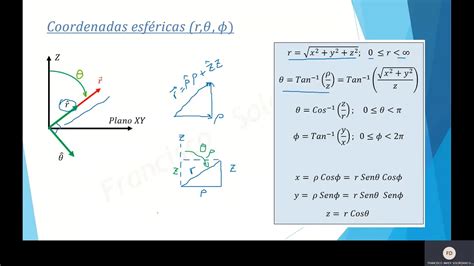 Coordenadas Esf Ricas Youtube