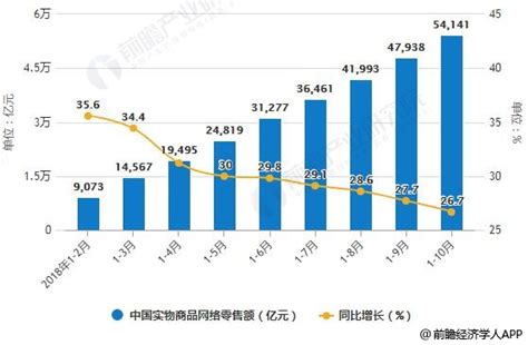 新零售行业发展前景分析 融合人工智能技术释放无限商机研究报告 前瞻产业研究院