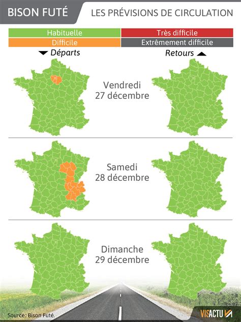 Circulation Bison Futé voici les prévisions pour ce week end