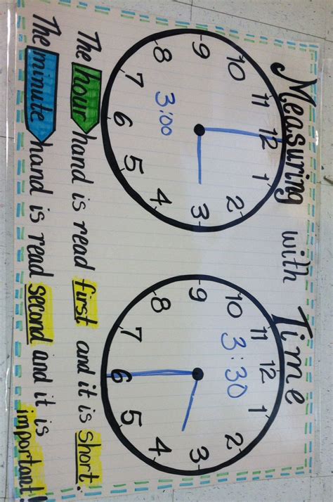 Pin By Lynn Miller On School Stuff Time Anchor Chart Anchor Charts First Grade Math